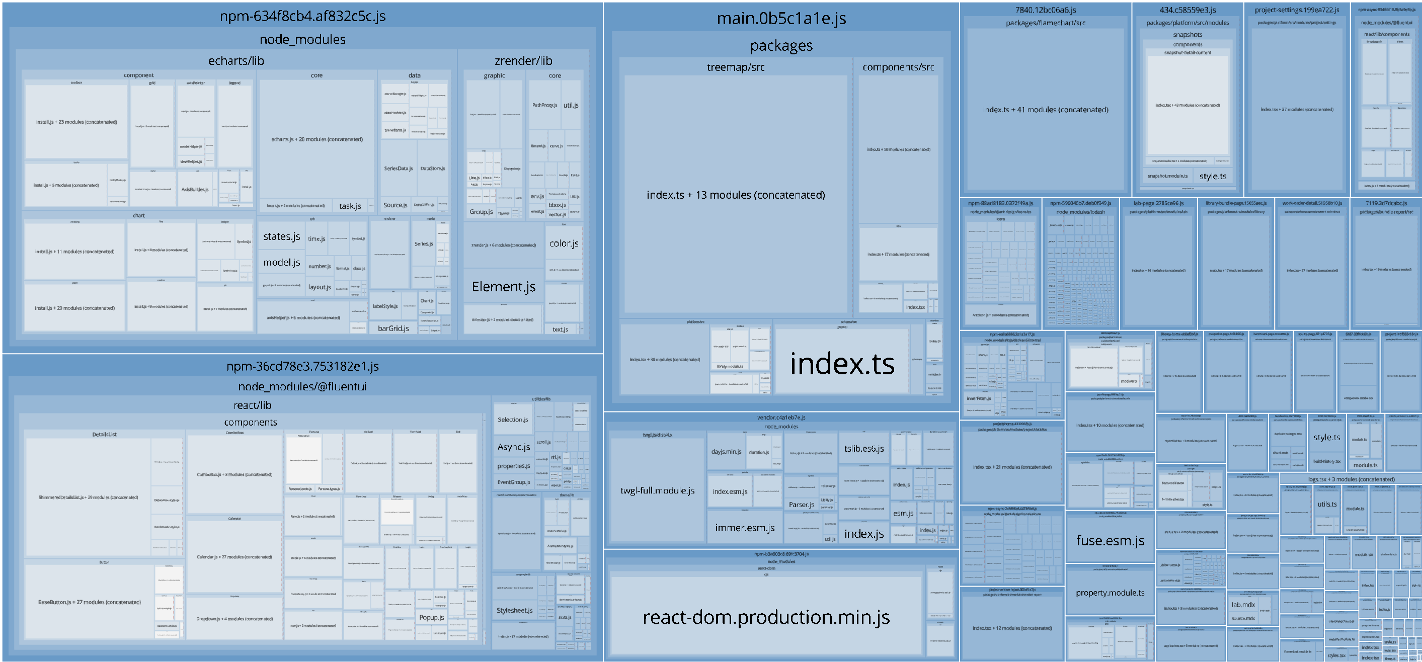 visualization