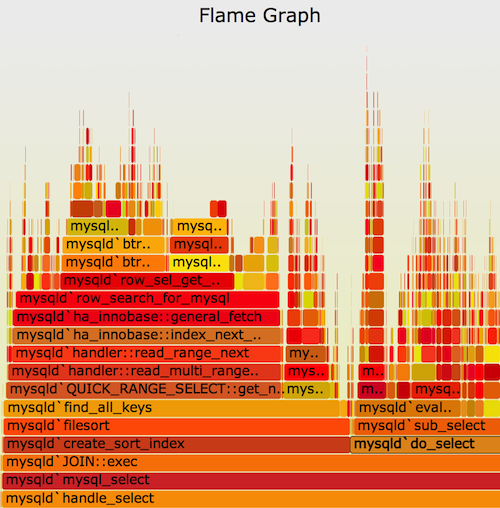 flame graph