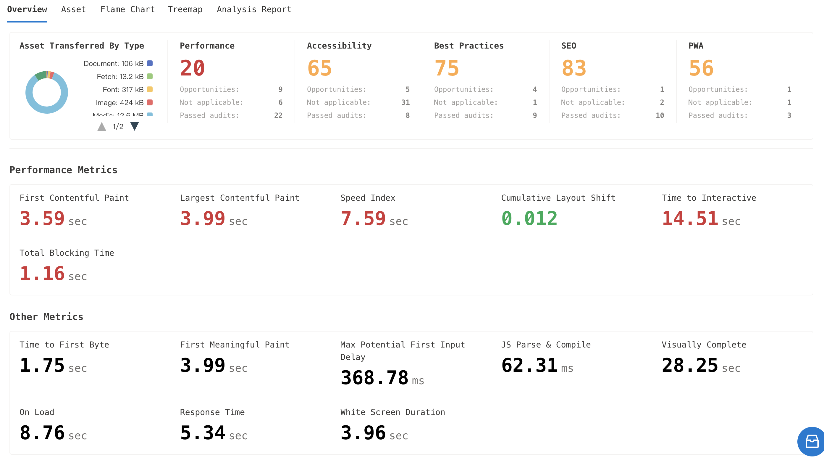 metrics