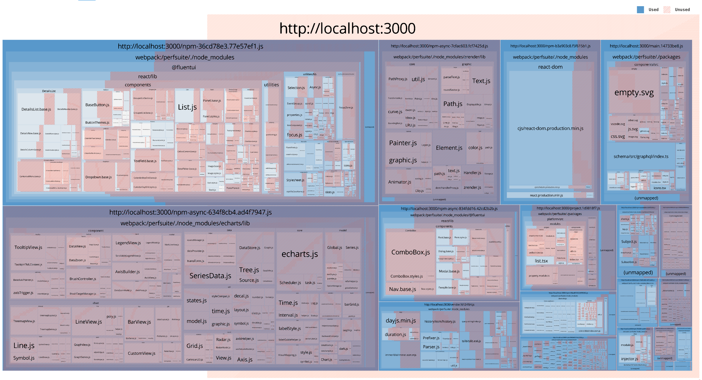 treemap