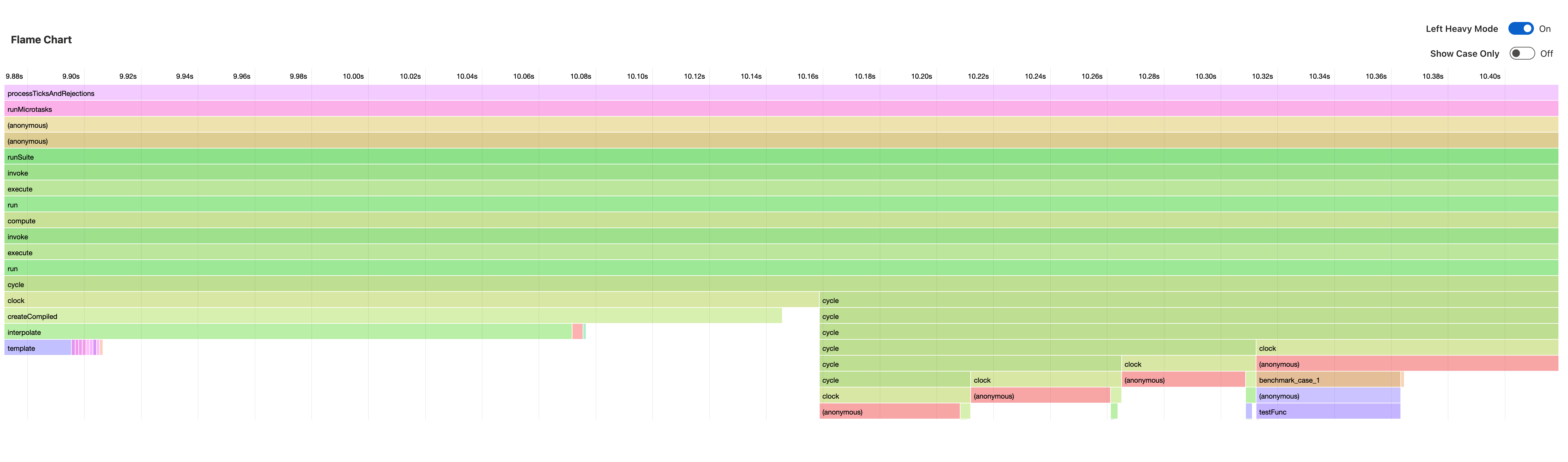 benchmark-flamegraph